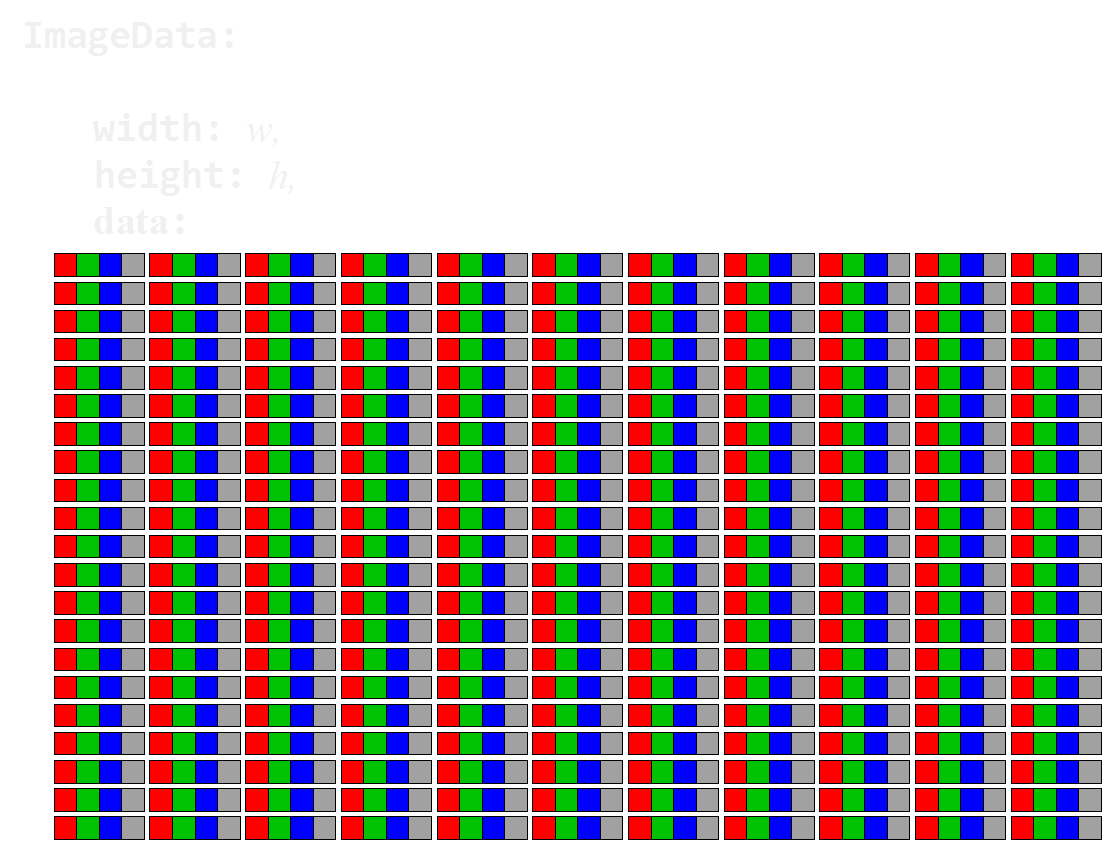 image data structure visualization